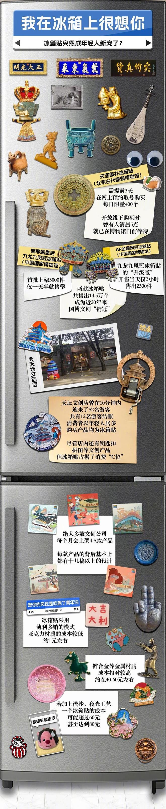 贵了上班族收藏的是情感资本AG真人冰箱贴已经比冰箱(图4)